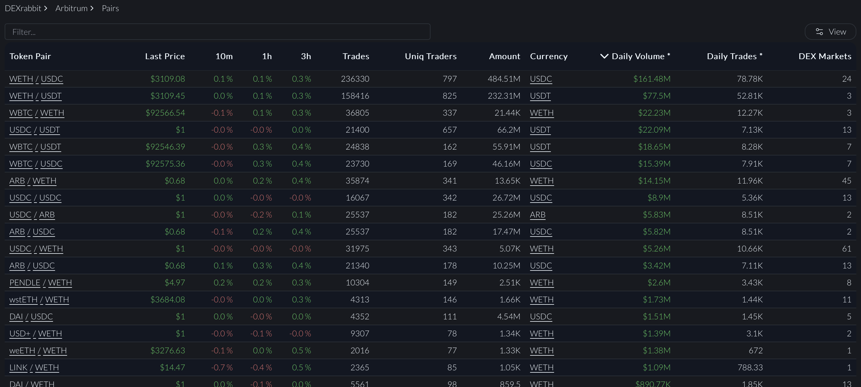 Trending Pairs on Arbitrum