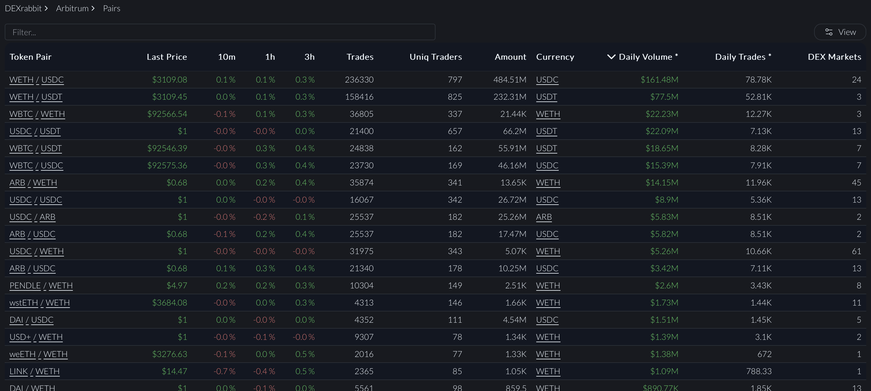 Trending Pairs on Arbitrum