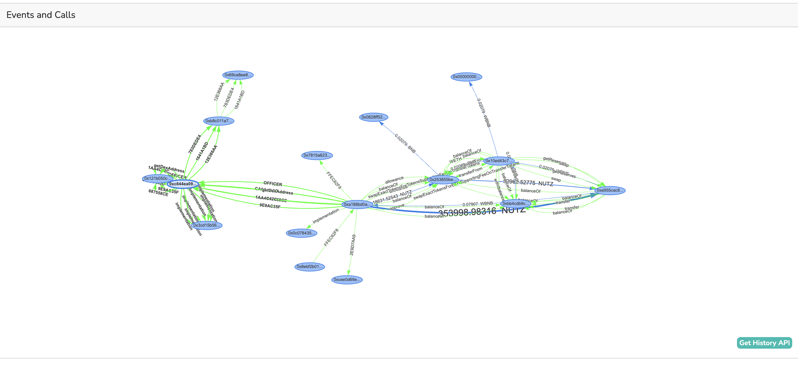 BNB Chain transaction trace