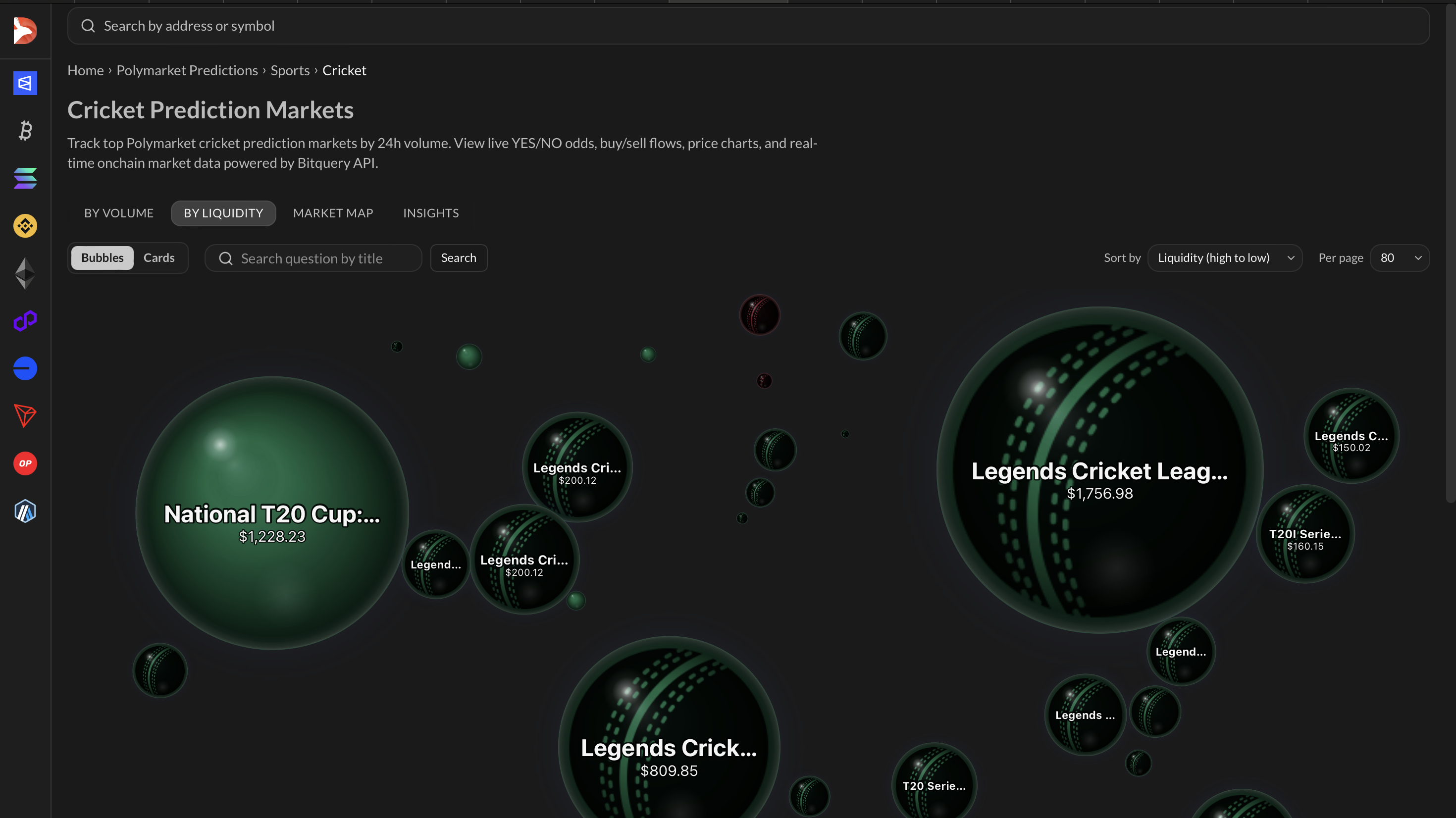 Cricket Markets by Liquidity