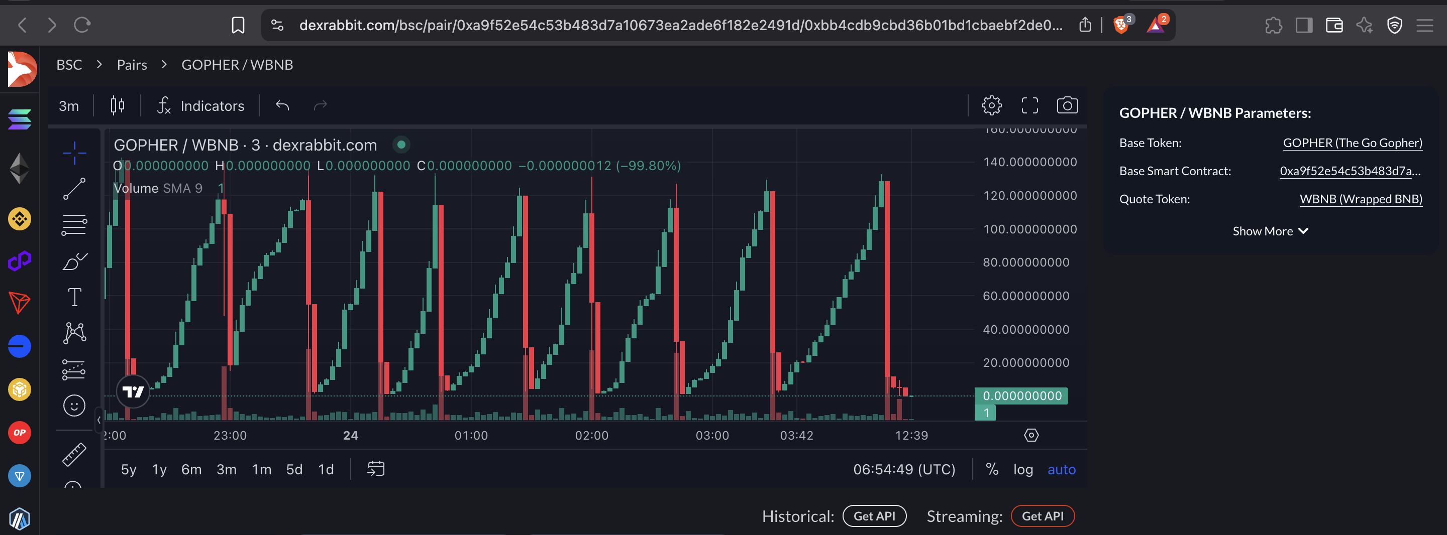 DexRabbit Bot Detection using Charts