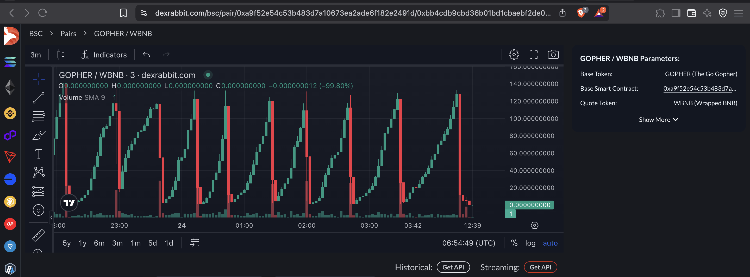 DexRabbit Bot Detection using Charts