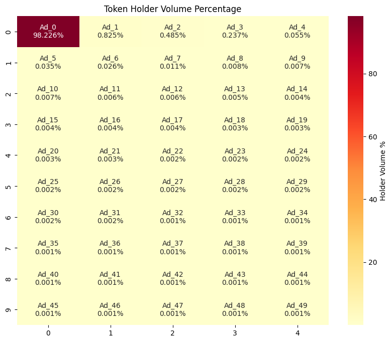 heatmap