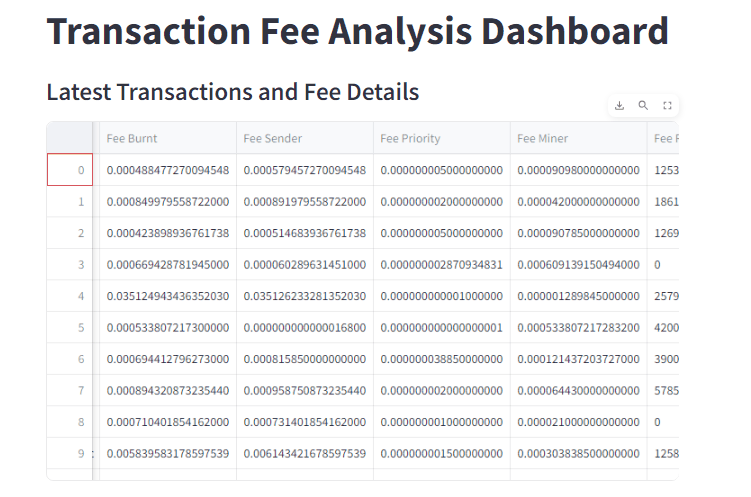 Mempool transaction fee analysis, step 1