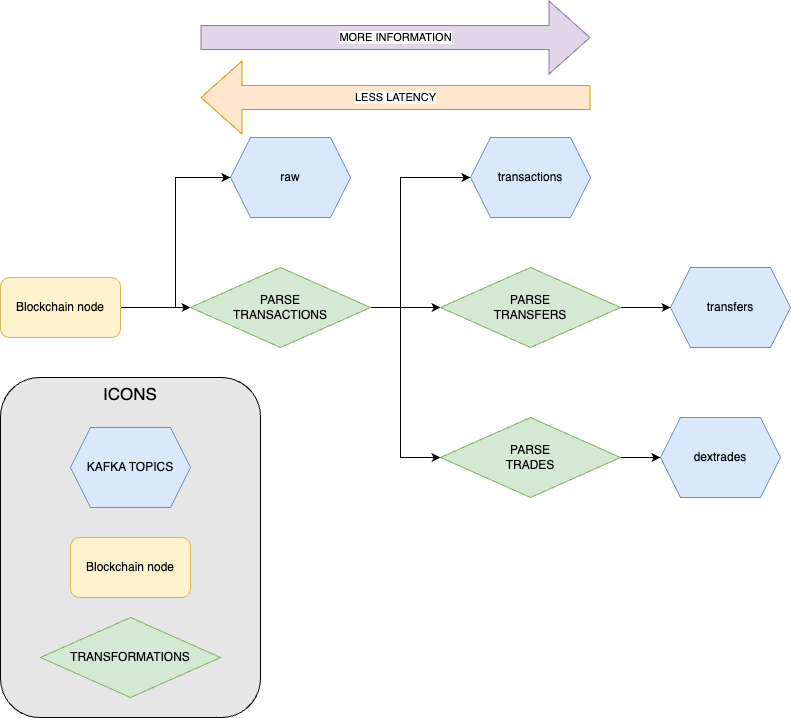 Topic Data Pipeline