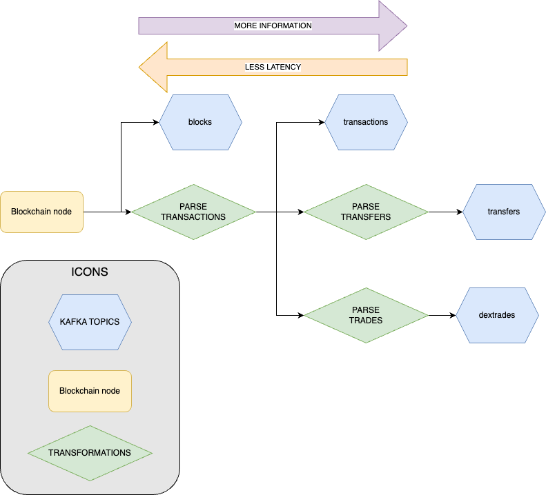 Topic Data Pipeline