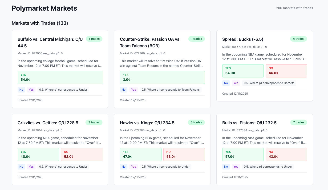 Polymarket Markets List