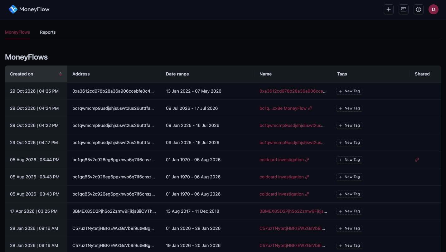 MoneyFlows list