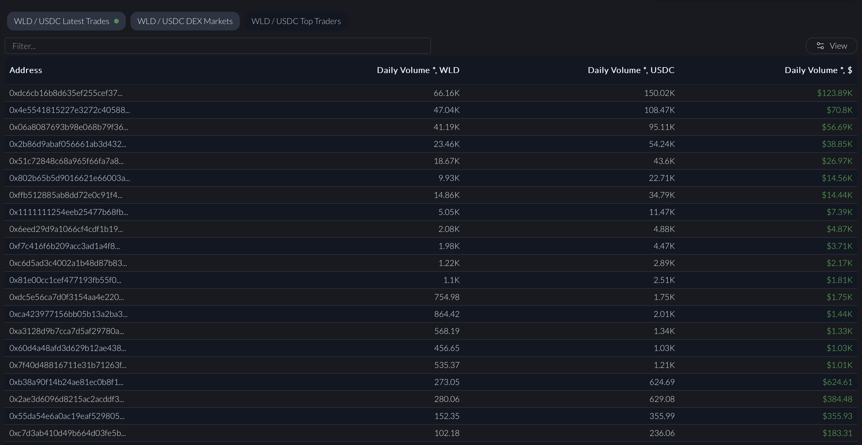 Top Traders for a Pair