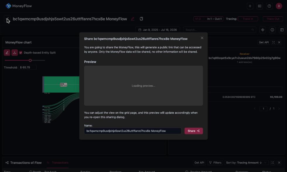 Share dialog