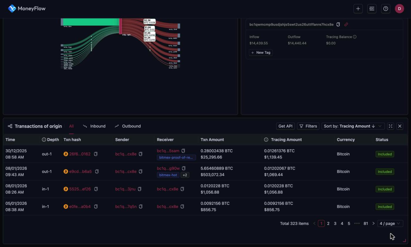 Transactions table in MoneyFlow Lite