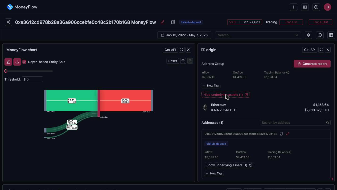 Underlying assets on an Ethereum address