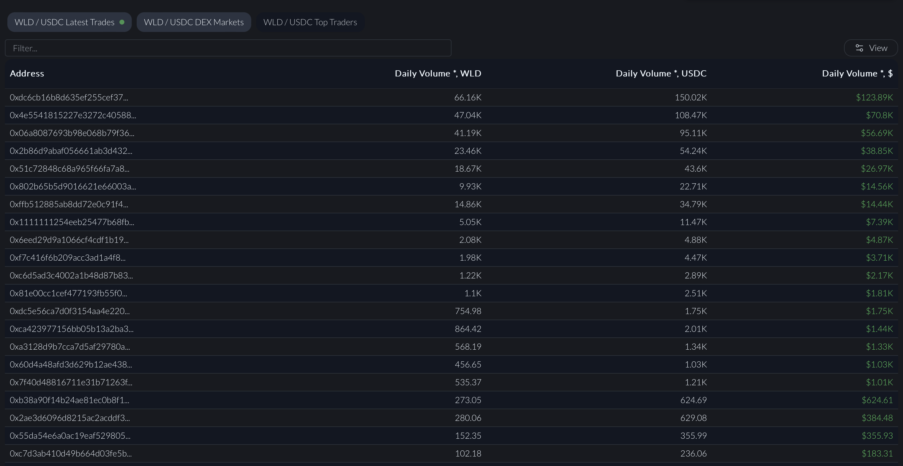 Top traders for a pair