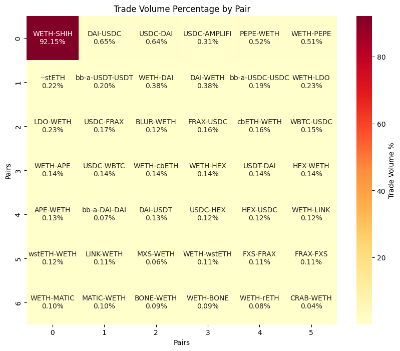 heatmap